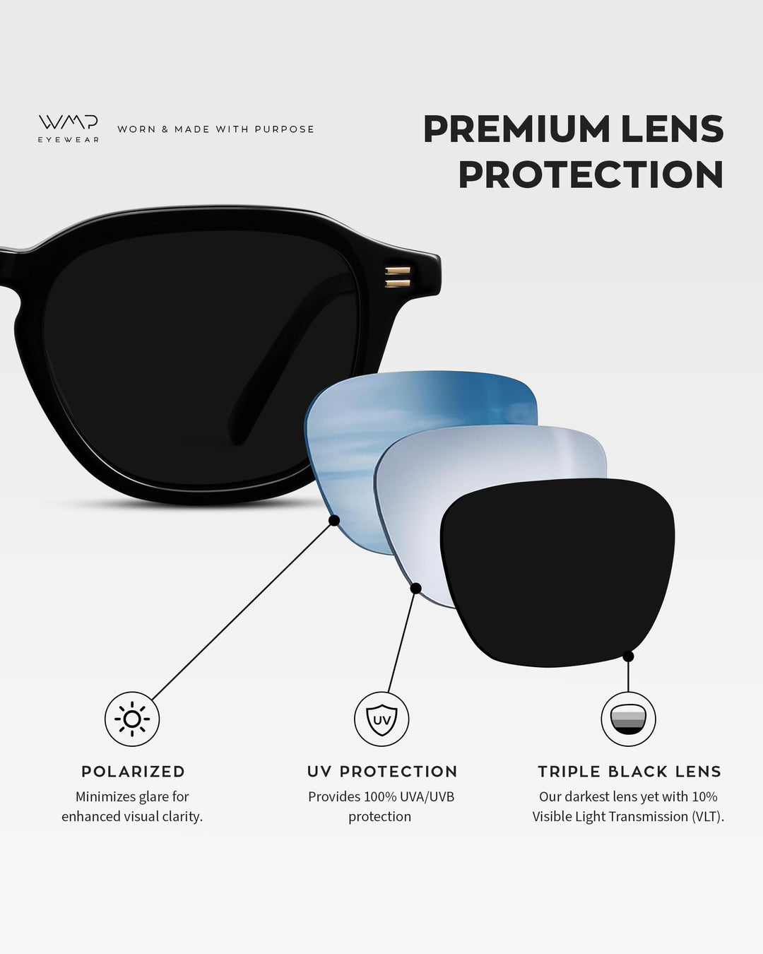 WearMe Pro WMP Eyewear - Men's Polarized Retro Sunglasses - Classic Geometric Square Style, Acetate Frame, Keyhole Bridge (Black/Triple Black Lens)