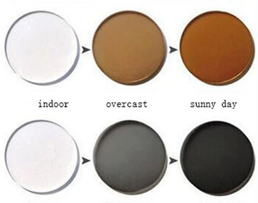 Activations Photochromic Lenses