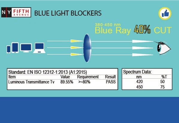 Apollo Blue Light Reading Glasses with A/R Anti-Glare Coating