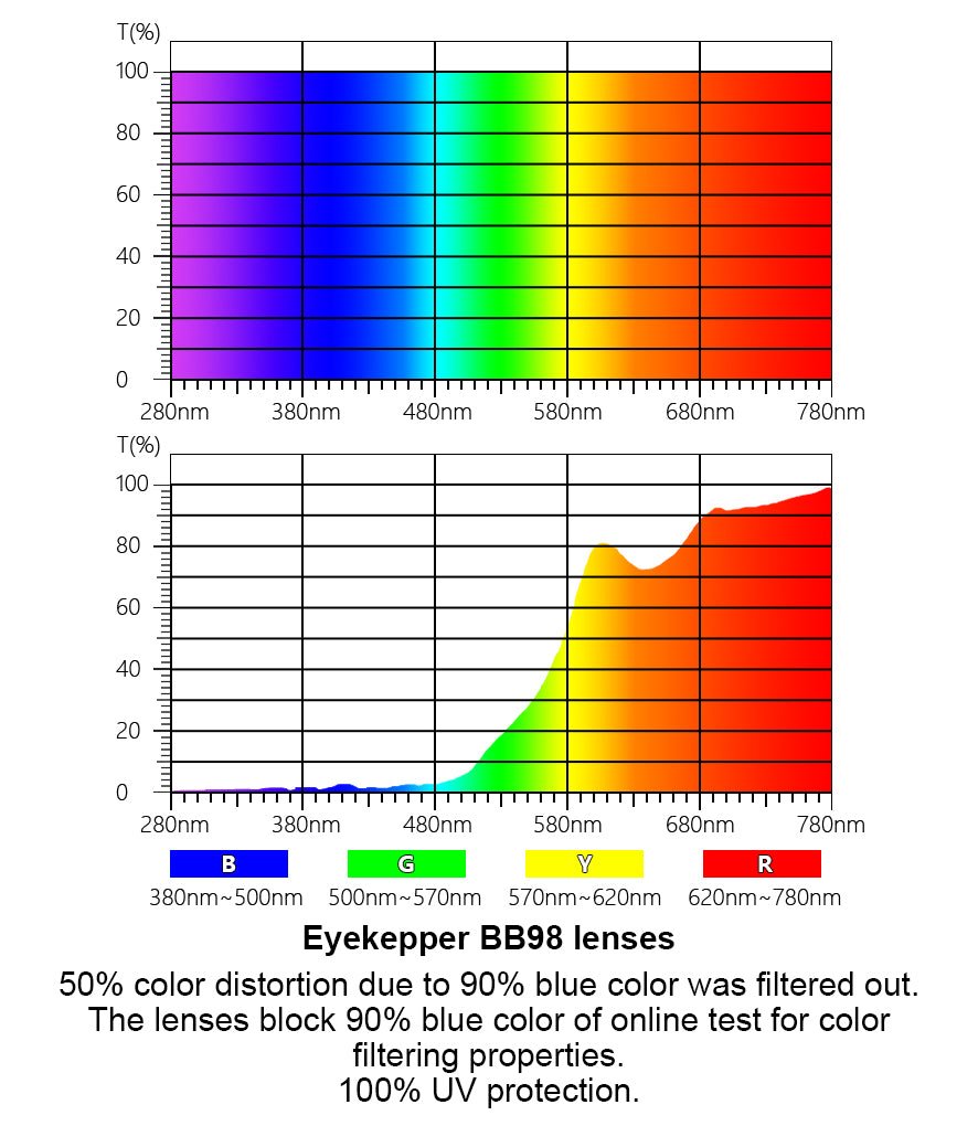 Blue Light Blocking Bifocal Wrapped Glasses SGS080