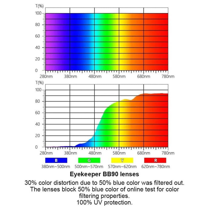 Blue Light Blocking Eyeglasses with Crystal Accents Amber Tinted Lenses LX19007-BB90