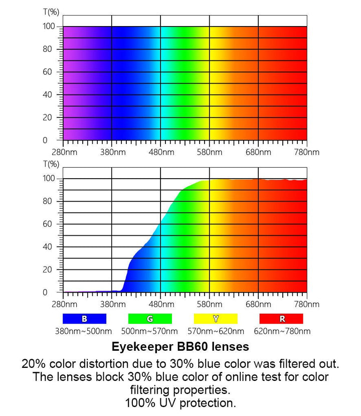 Gafas de lectura sin montura con bloqueo de luz azul TMWK9907A 