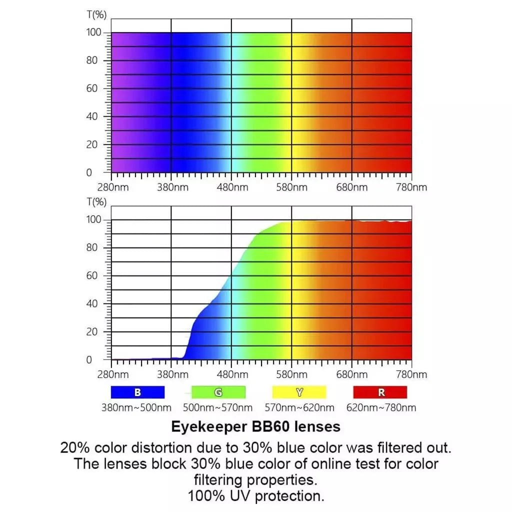 Oval Blue Light Blocking Eyeglassess BC1904-BB60