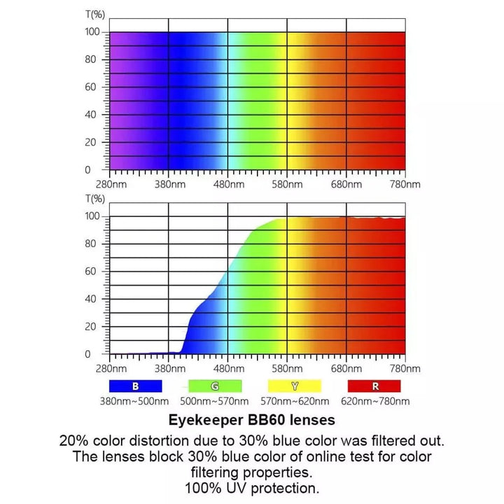 Oval Blue Light Blocking Eyeglassess BC1904-BB60