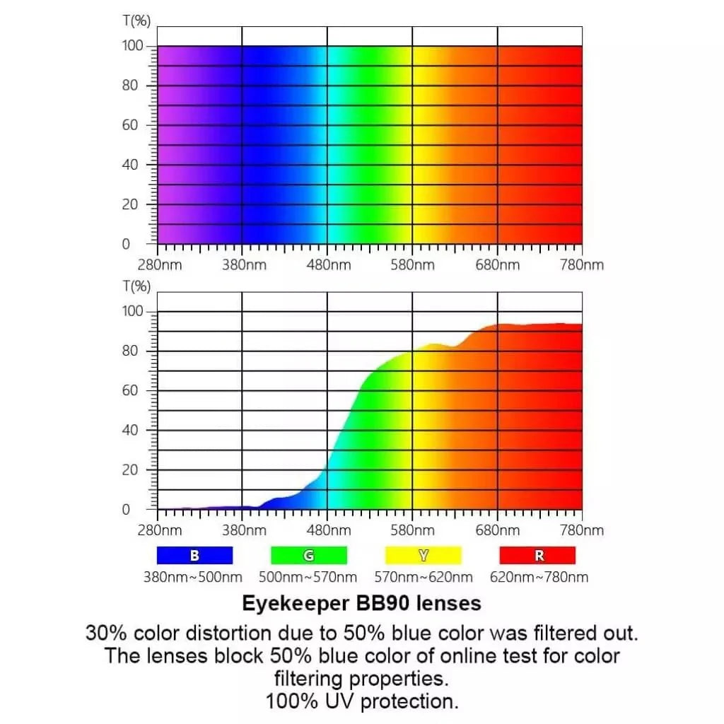 Oval Blue Light Blocking Eyeglassess BC1904-BB90