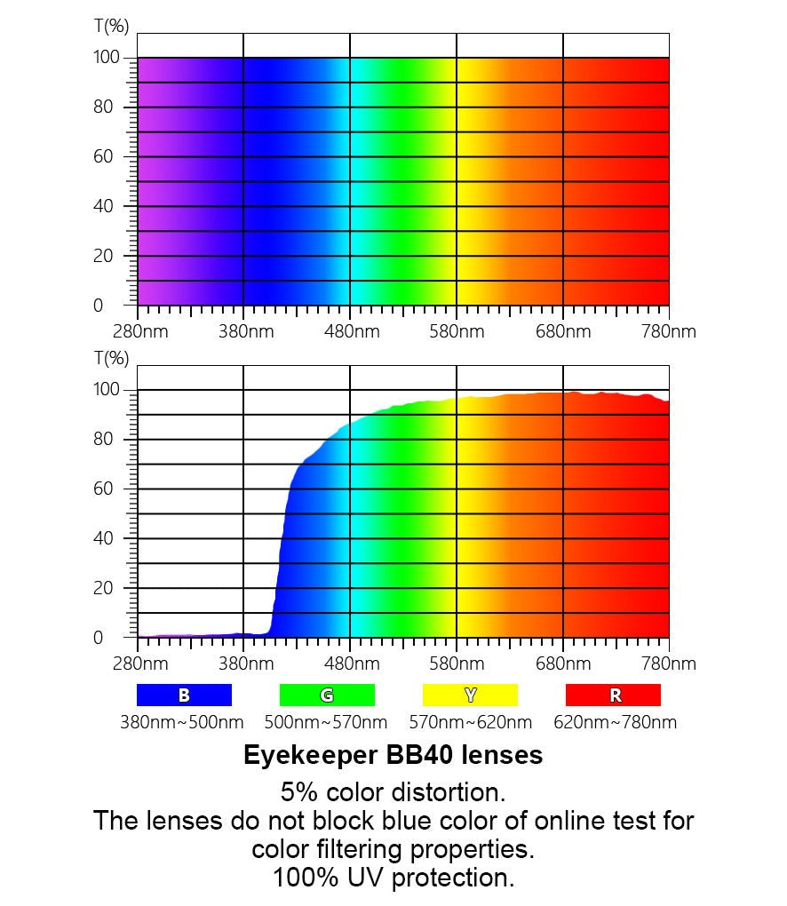 Fancy Blue Light Filter Eyeglasses BC1901-BB40