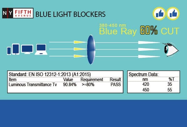 Quinn Blue Light Glasses - 60% Anti Blue Light Ray Protection