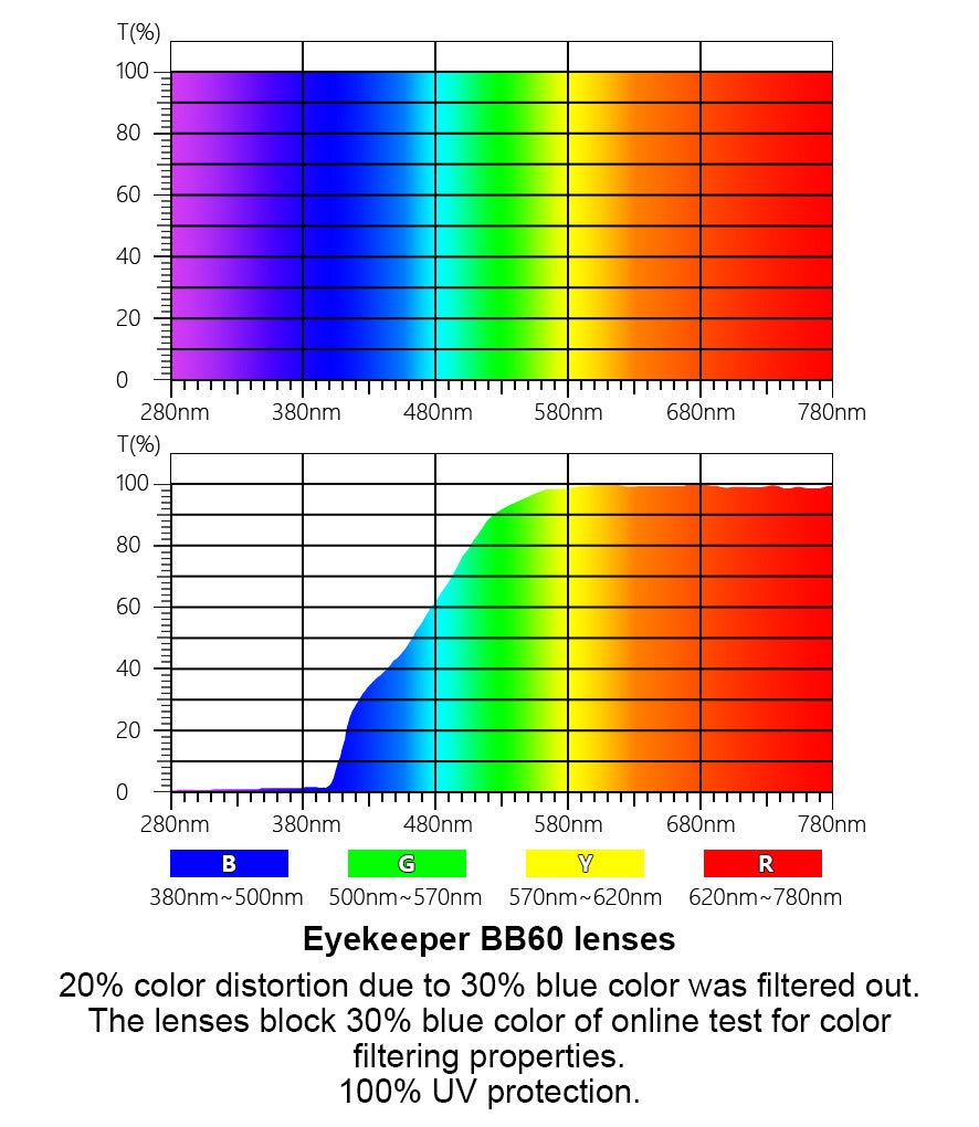 Gafas de lectura sin montura con bloqueo de luz azul TMWK9907B 