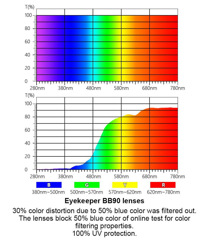 Blue Light Filter Glasses Classic Reading Glasses LX19018-BB90