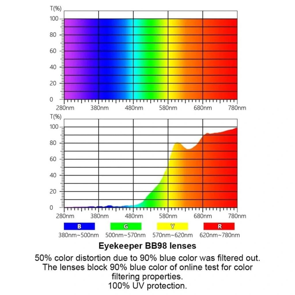 Wide Blue Light Blocking Eyeglasses 4-DSS109