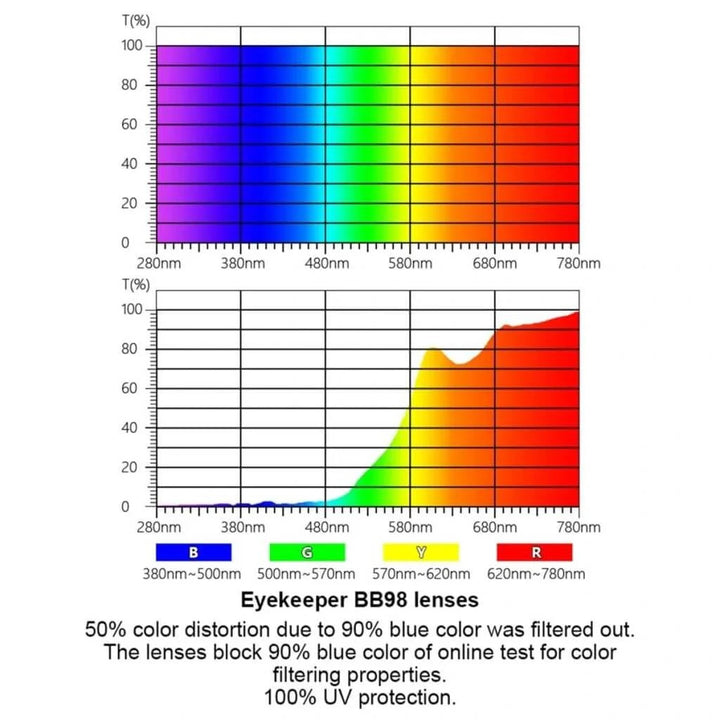 Wide Blue Light Blocking Eyeglasses 4-DSS109